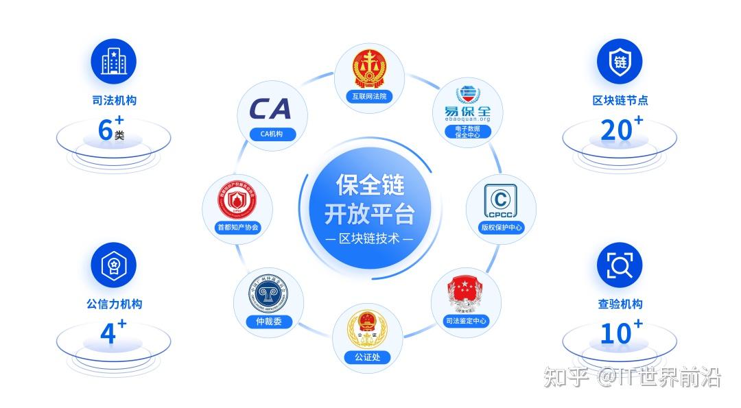 区块链的(区块链的去中心化技术特征,主要是)