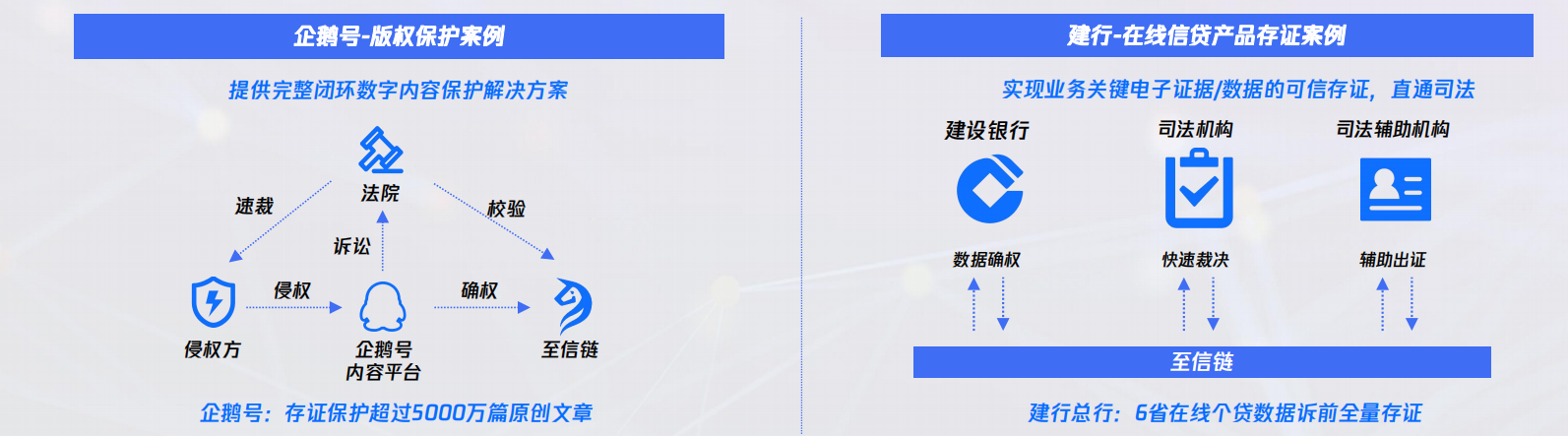 腾讯区块链(腾讯区块链平台购买)