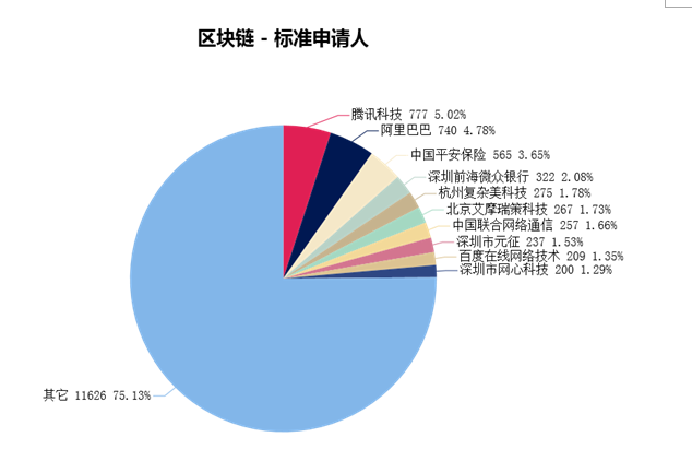 区块链专利(区块链专利的申请主体是哪两类)