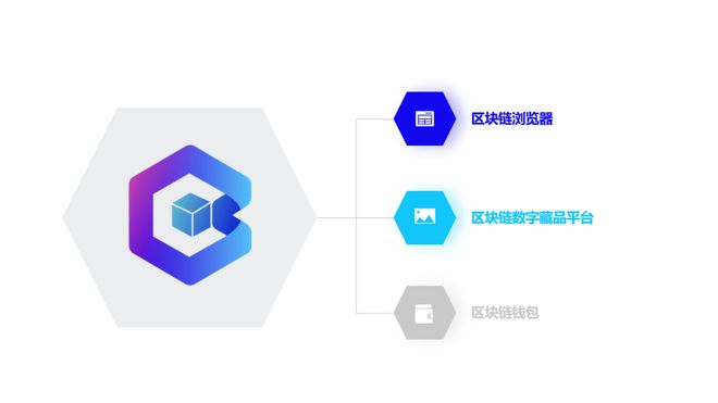 网易区块链(网易区块链app)