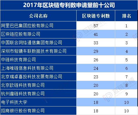 区块链专利(区块链专利的申请主体是哪两类)