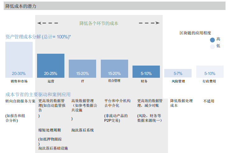 区块链管理(雄安区块链资金管理平台)
