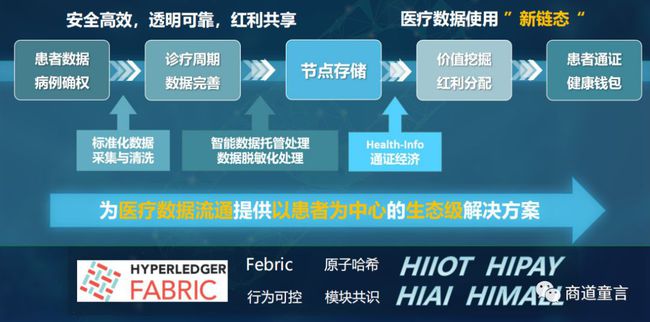 区块链医疗(区块链医疗创新价值要点)