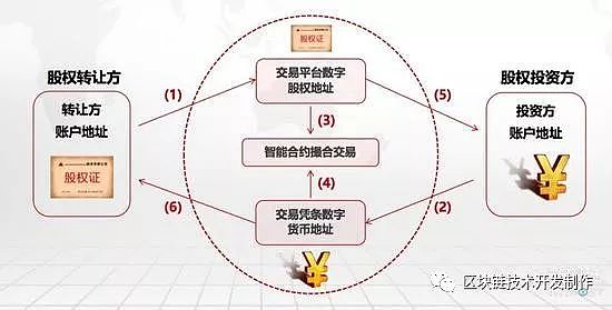 区块链原理(区块链原理与技术pdf)