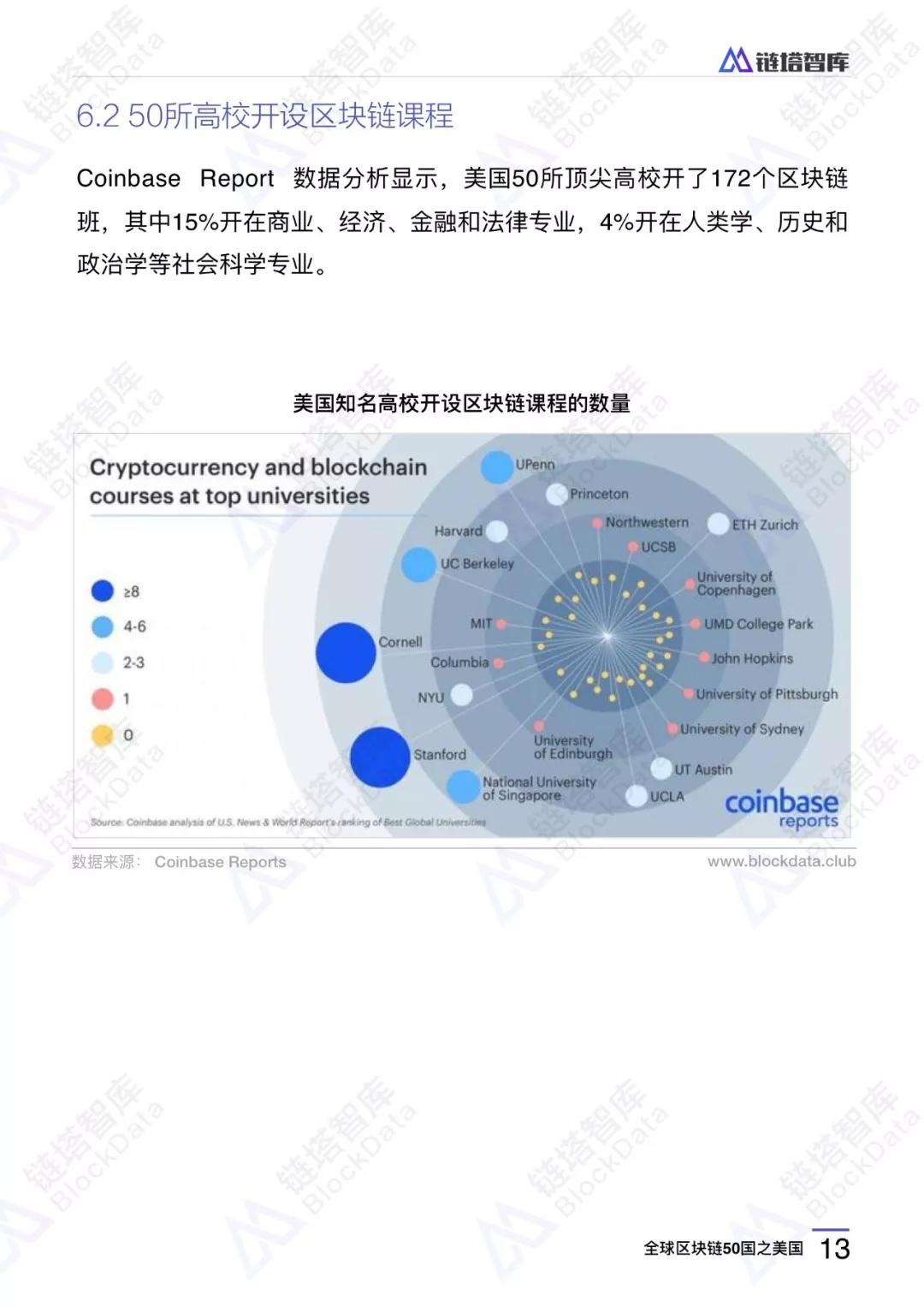 美国区块链(美国区块链技术)