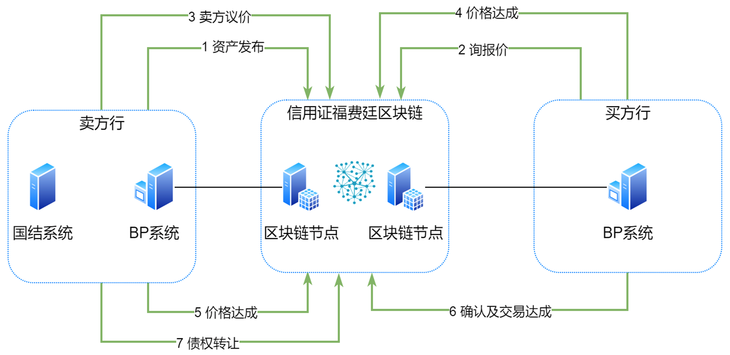 区块链解决方案(区块链解决方案是基于区块链技术让各家保险)