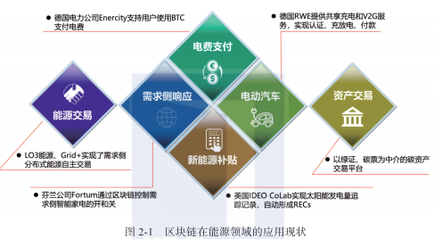 区块链解决方案(区块链解决方案是基于区块链技术让各家保险)