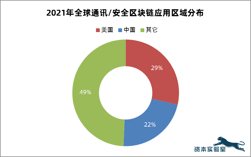 区块链趋势(区块链趋势励志句子)