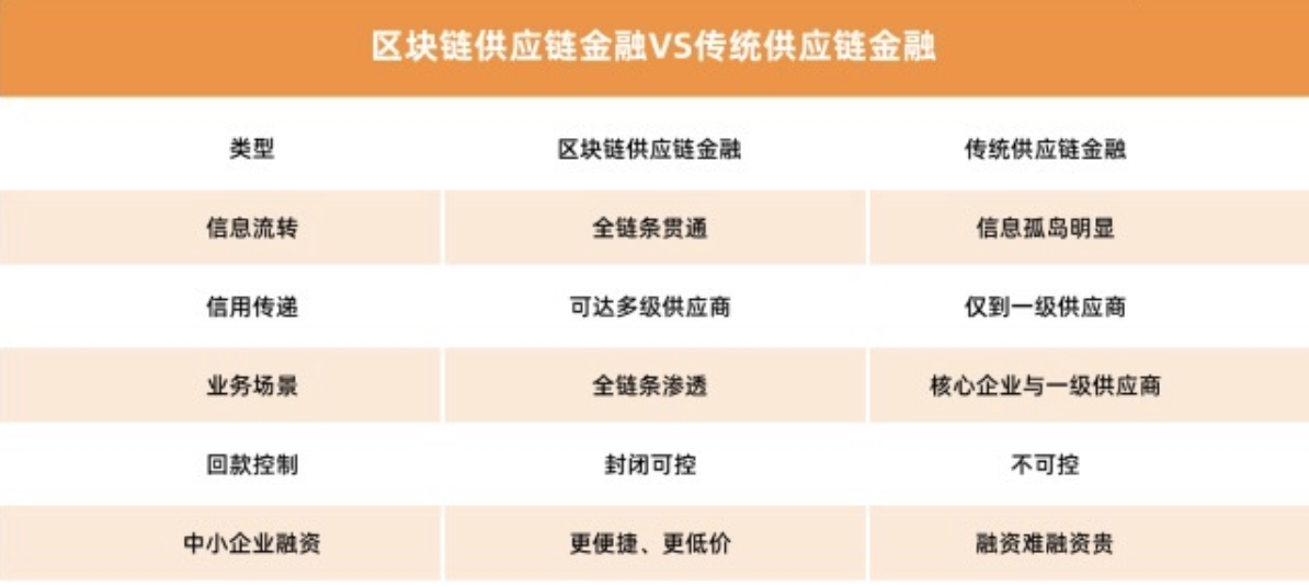 区块链金融(区块链技术的发展前景)