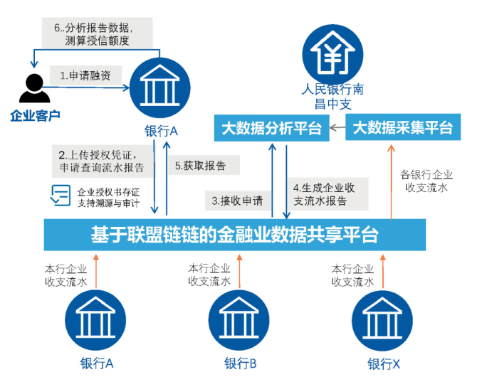 区块链案例(区块链案例分析PPT)