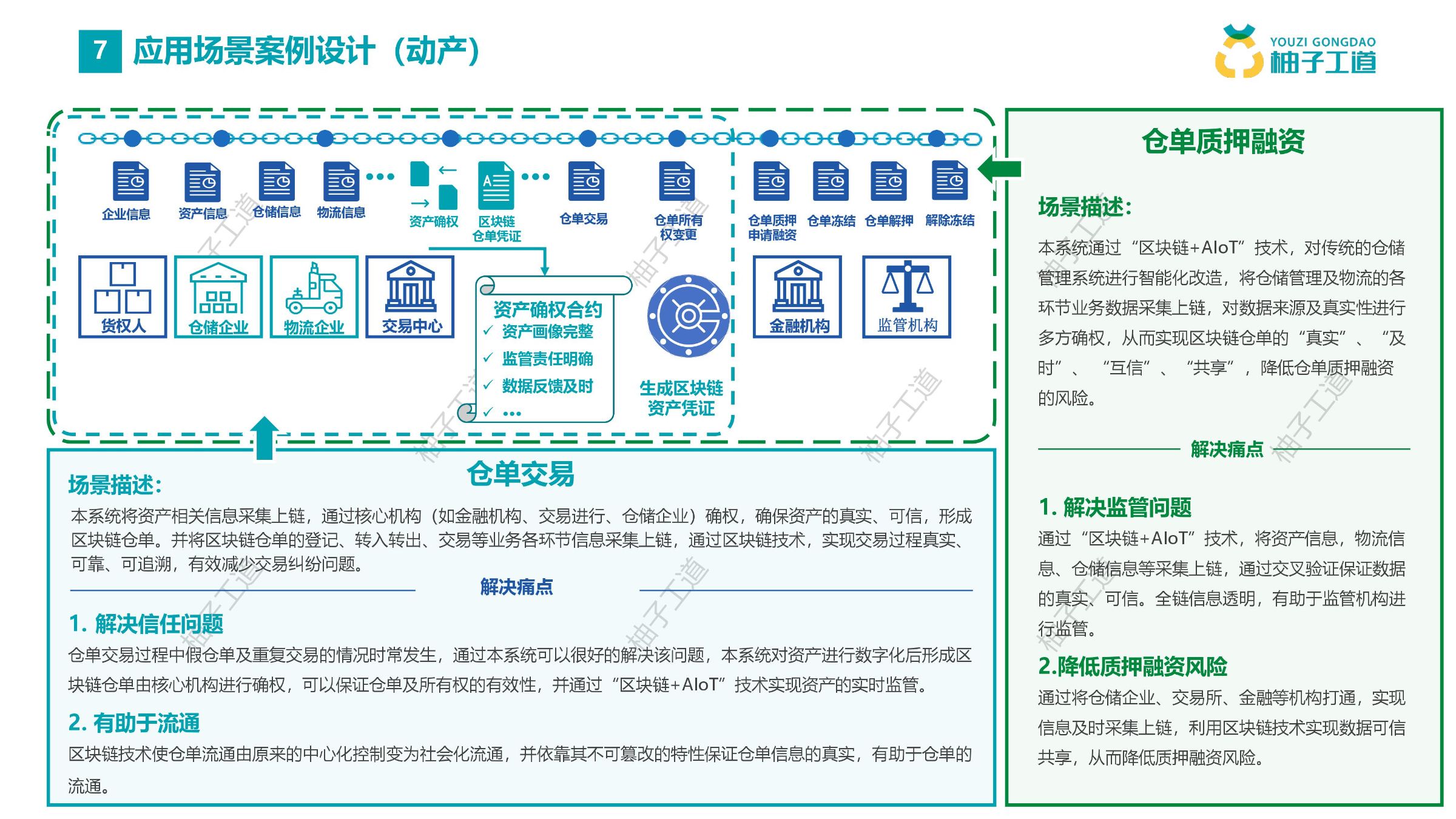 区块链案例(区块链案例分析PPT)