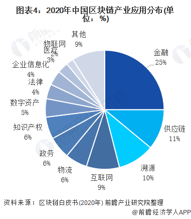 区块链市场(国内区块链交易平台)