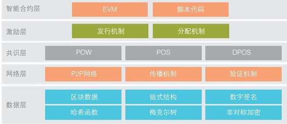 区块链开源(区块链开源项目实践的内容包括)