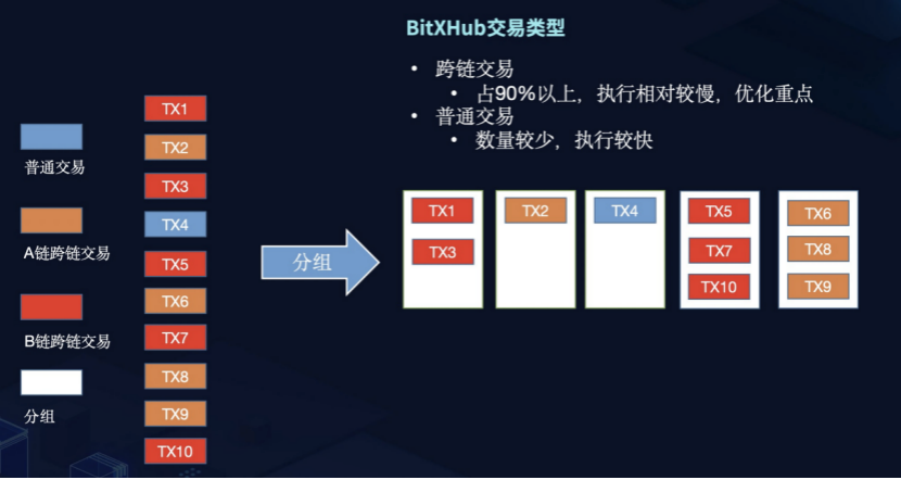 区块链开源(区块链开源项目实践的内容包括)