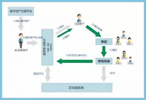 区块链保险(区块链保险应用案例)
