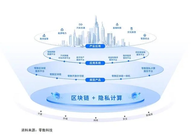 国家区块链(国家区块链信息服务备案)