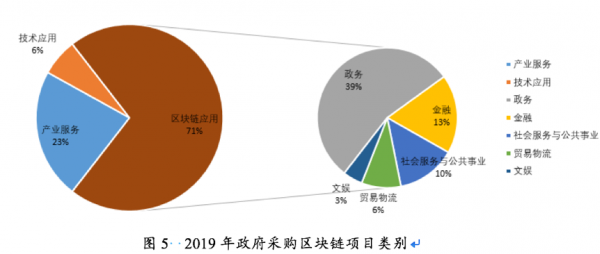 区块链市场(区块链市场低价)