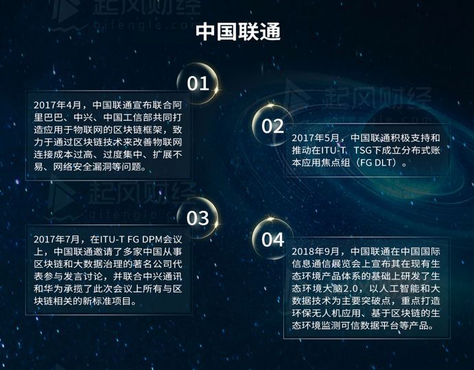 区块链中国(区块链中国总部地址)
