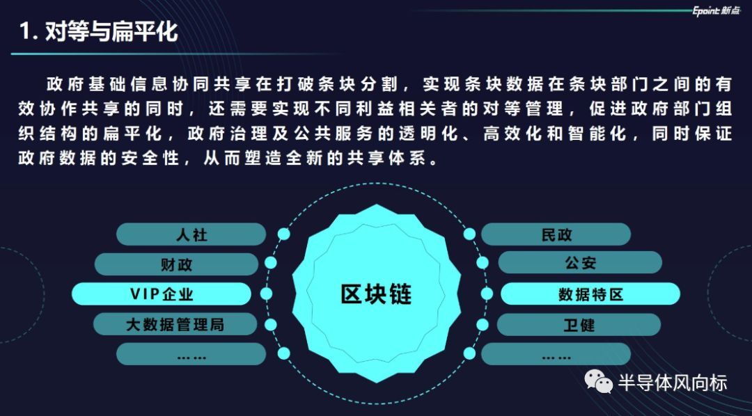 区块链云(大数据云计算人工智能区块链)
