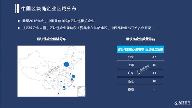网易区块链(区块链官网登录)