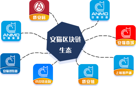 区块链推广(区块链项目推广方案)
