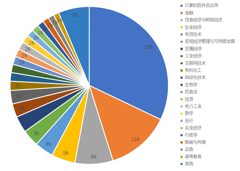 国内区块链(国内区块链公司龙头)