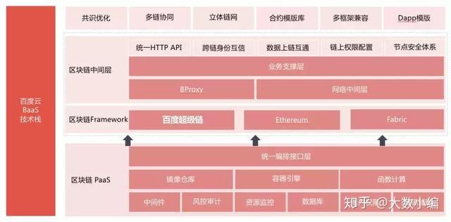 开源区块链(开源区块链积分系统)
