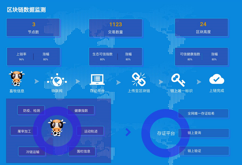 溯源区块链(区块链溯源商城)