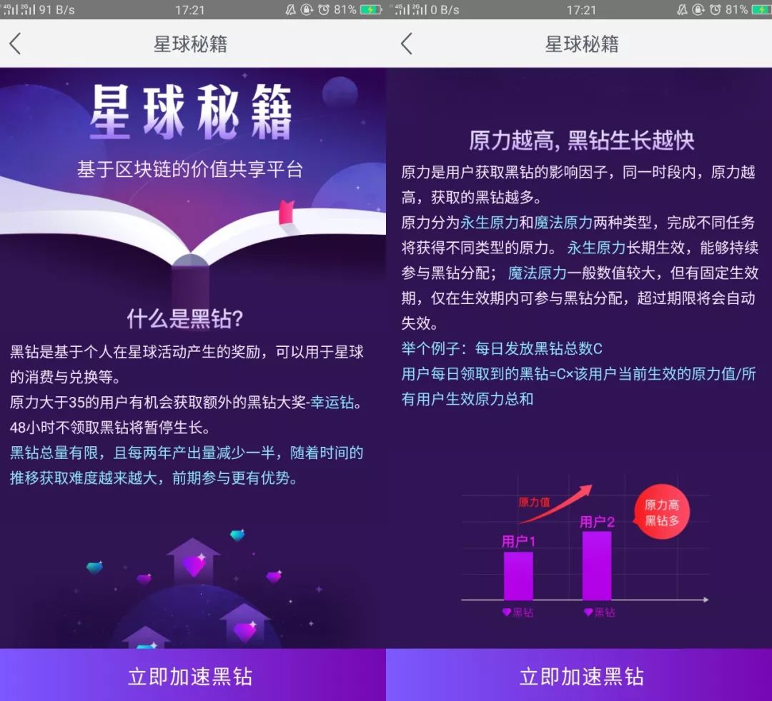 区块链积分(区块链 积分)