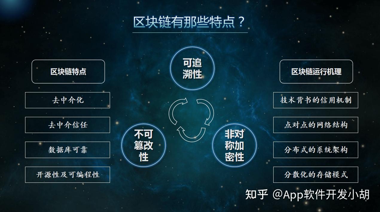 区块链积分(区块链 积分)