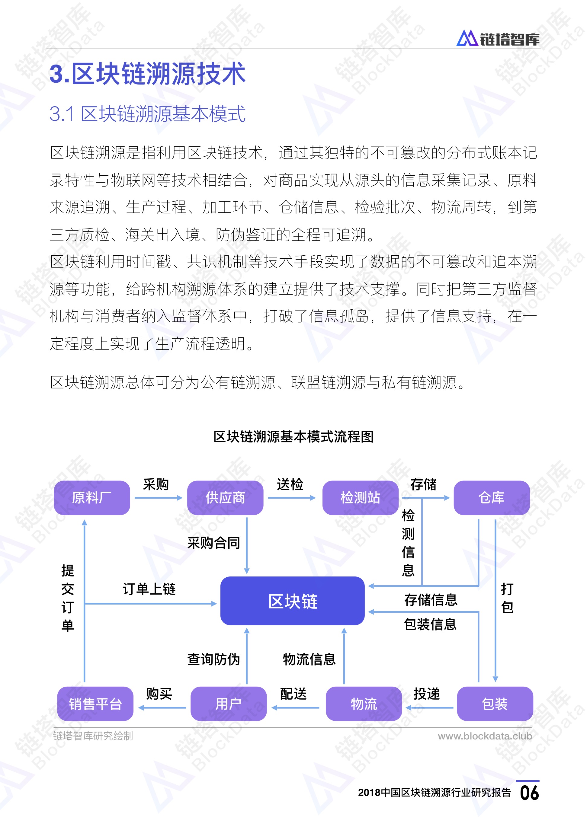 区块链溯源(怎样区块链溯源)