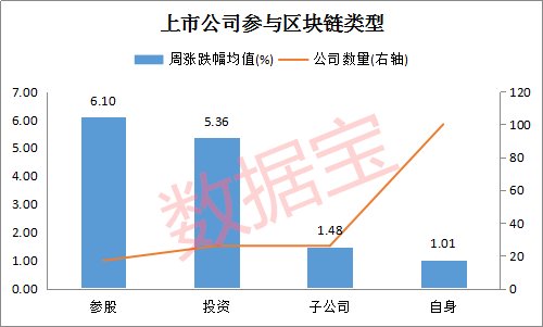 区块链股(区块链股权管理系统)