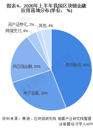 区块链的发展(区块链的发展与未来讲座心得体会)