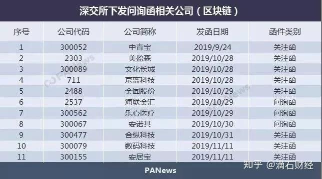 区块链概念股(区块链概念股票龙头一览)