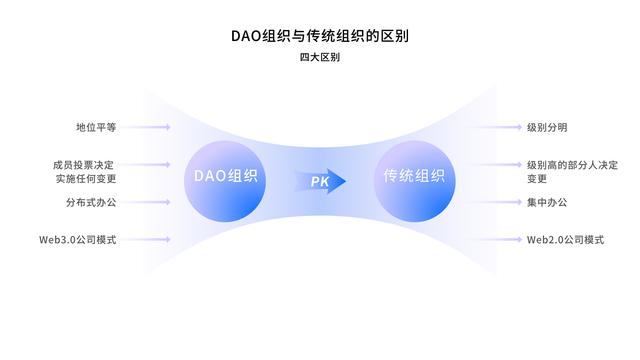 区块链组织(区块链组织本身是非盈利组织吗对吗)