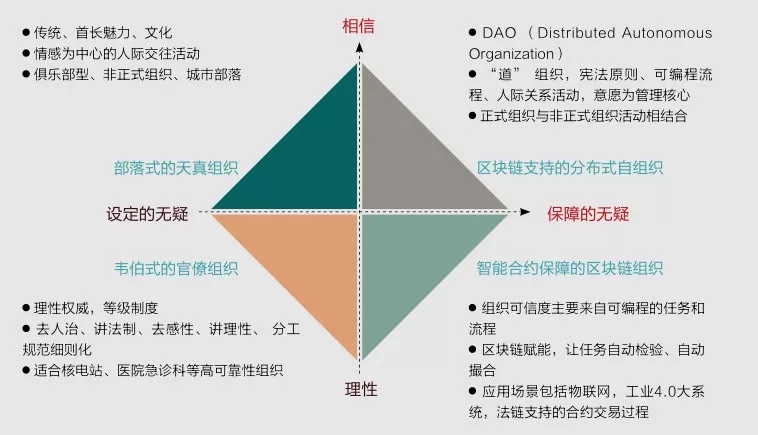 区块链组织(区块链组织本身是非盈利组织吗对吗)