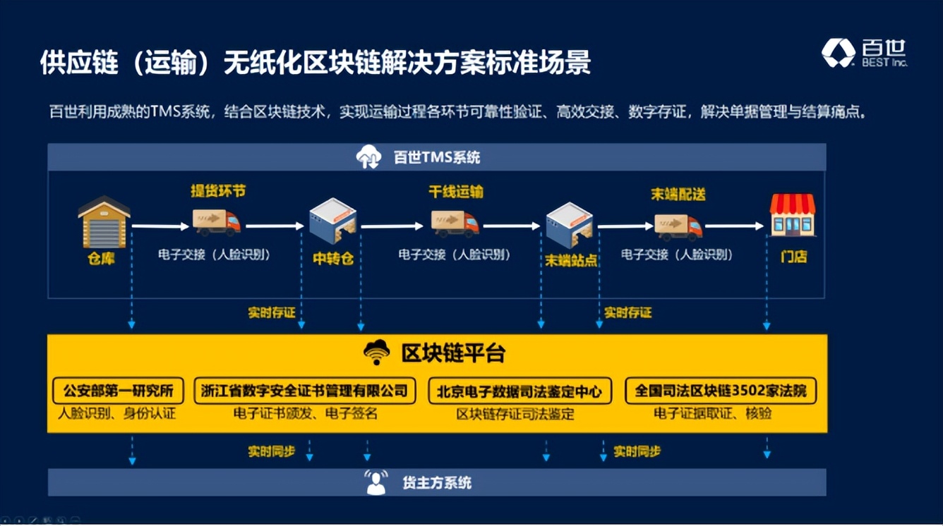 区块链的公司(区块链的公司都有哪些)