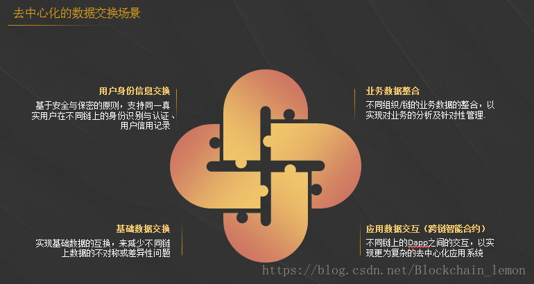 区块链价值(区块链价值密度)