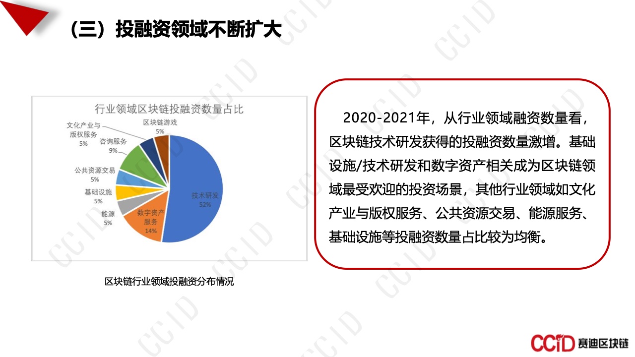 区块链中国(区块链中国招聘信息)