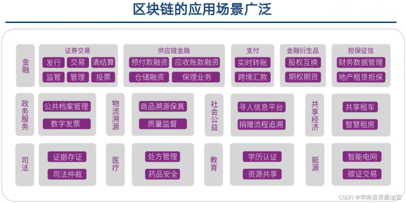 区块链融资(区块链融资合法吗)