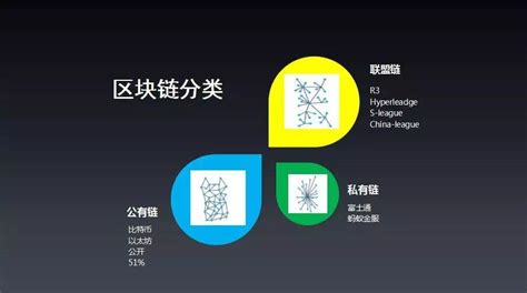 区块链开发(区块链开发商城)