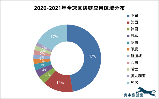 区块链市场(区块链市场app官方下载)