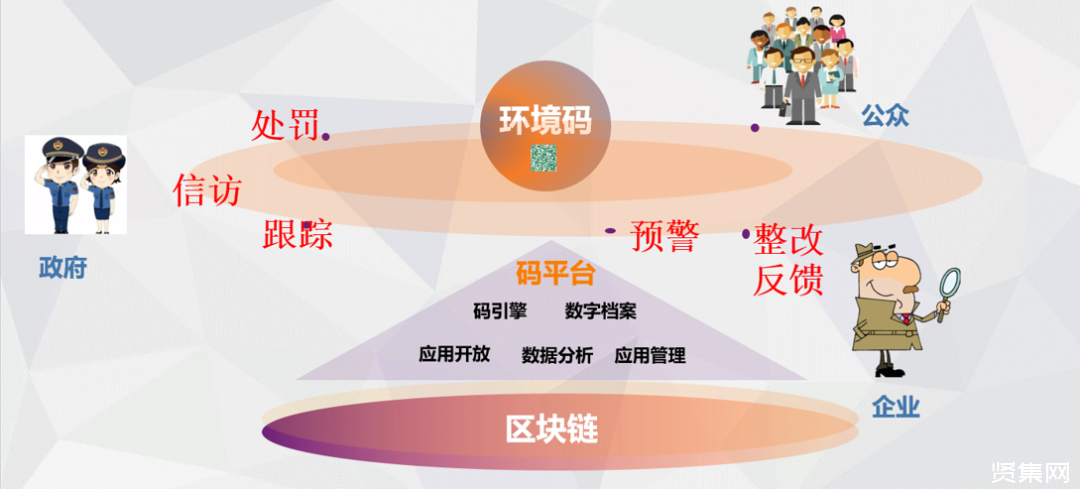 区块链技术的应用(区块链技术的应用前景与机遇答案)