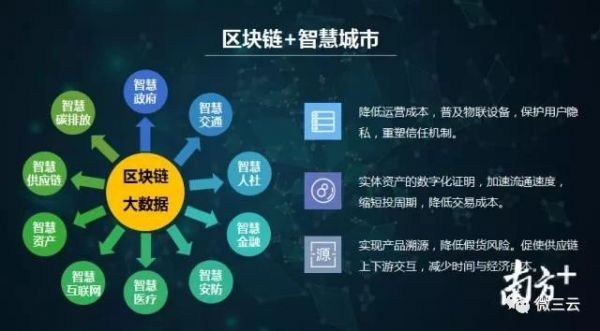 区块链技术的应用(区块链技术的应用前景与机遇答案)