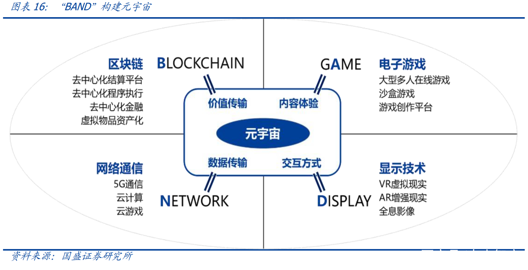 互联网区块链(互联网区块链什么意思)