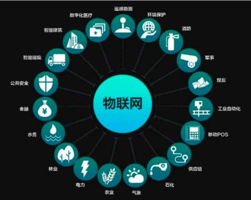 大数据区块链(数字货币区块链)