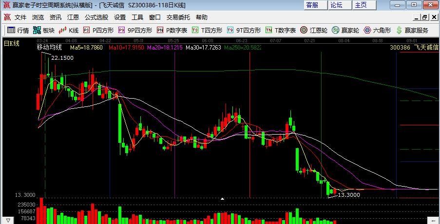 区块链股票(区块链股票龙头股有哪些)