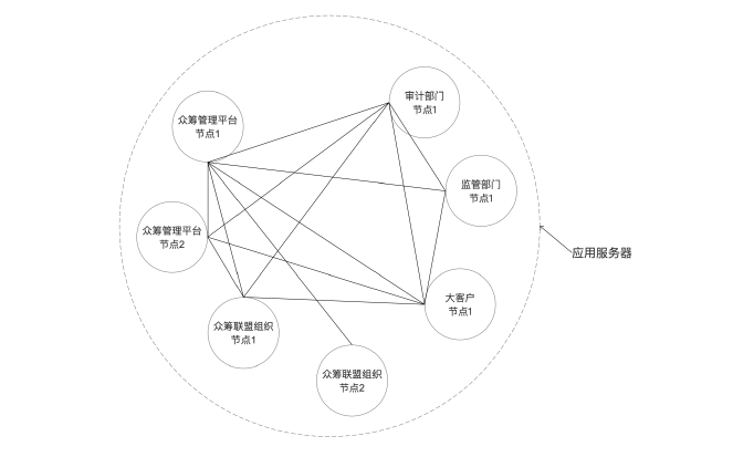 区块链节点(区块链节点的概念)