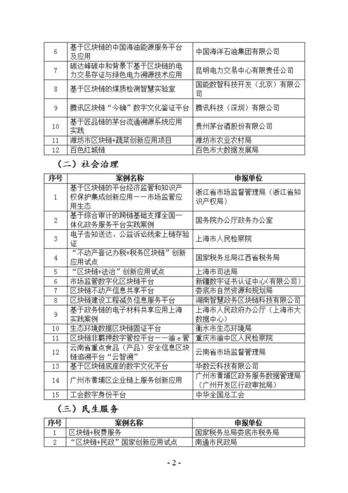 区块链新闻(区块链新闻名词解释)