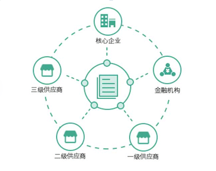 供应链区块链(供应链区块链入门书)
